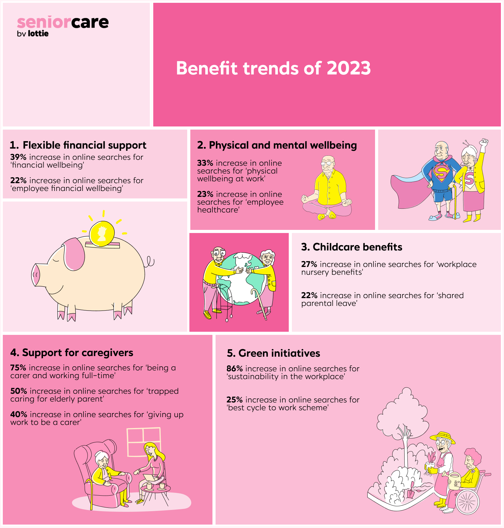 Benefits Infographic